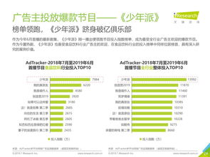 报告 2019年食品饮料行业广告如何投放